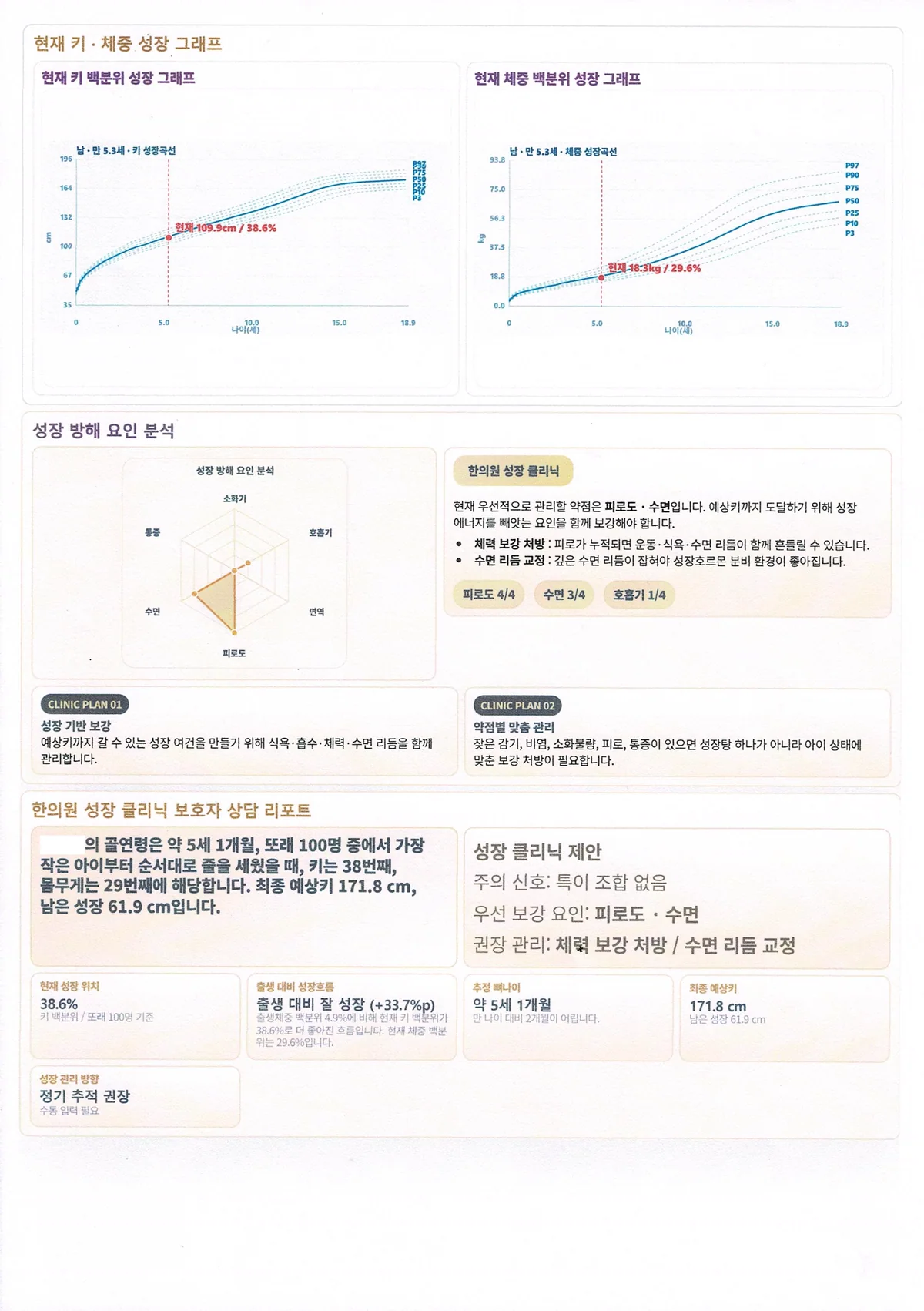 인덕가족한의원 소아성장 성장 검사 결과지